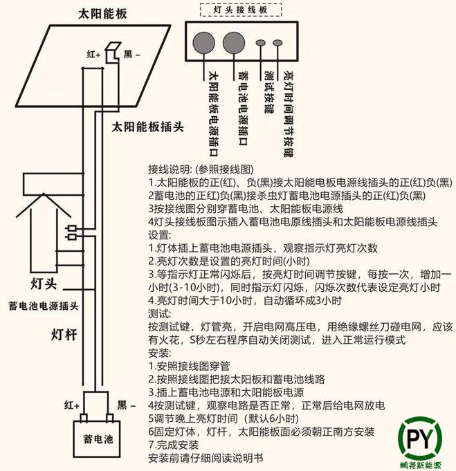 太陽能發電系統安裝說明